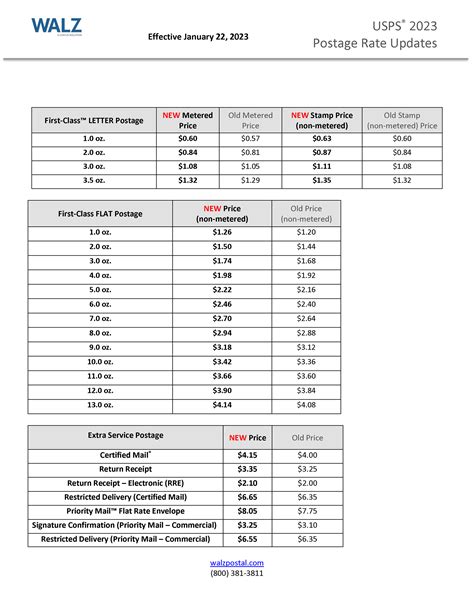 2024 postage rates by weight.